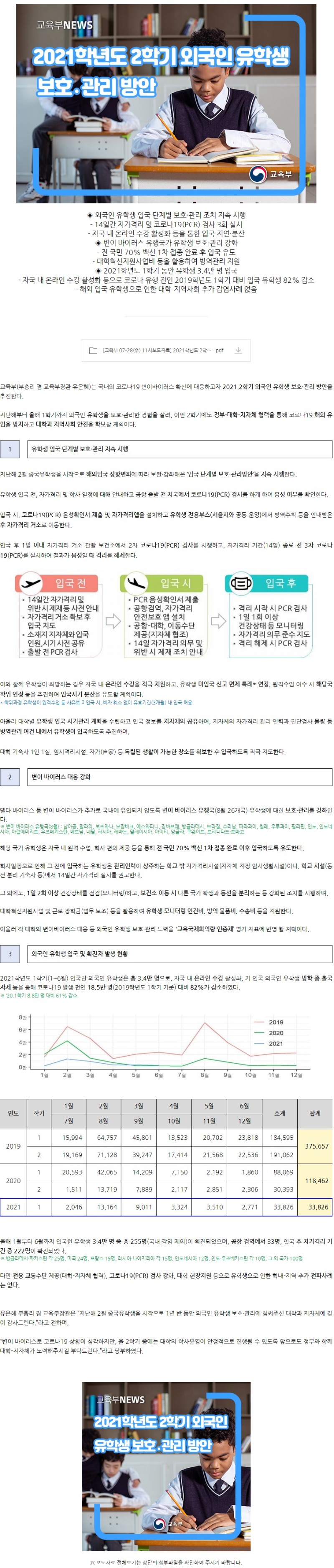 [교육부] 2021학년도 2학기 외국인 유학생 보호‧관리 방안.jpg