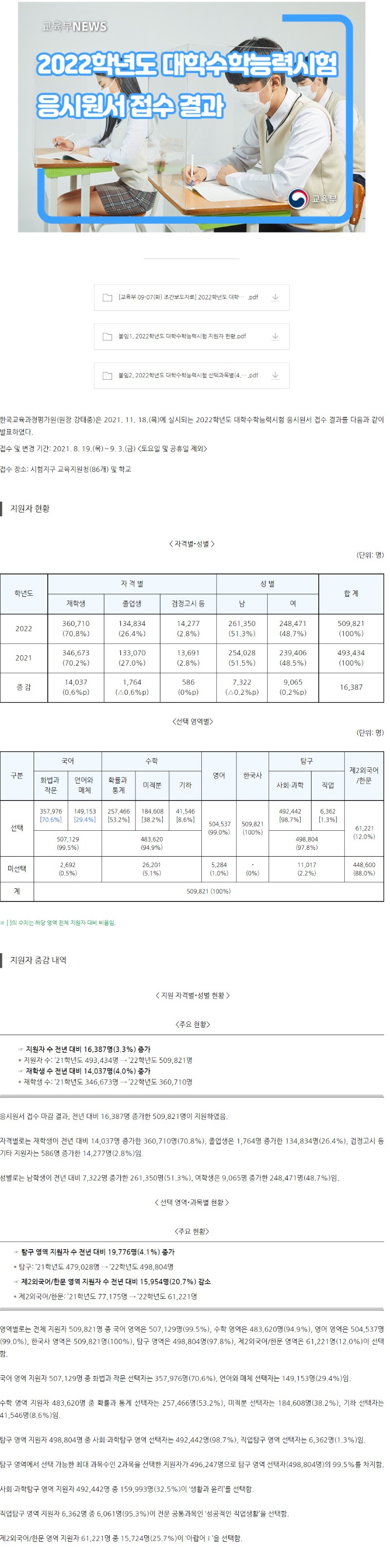 [교육부] 2022학년도 대학수학능력시험 응시원서 접수 결과.jpg