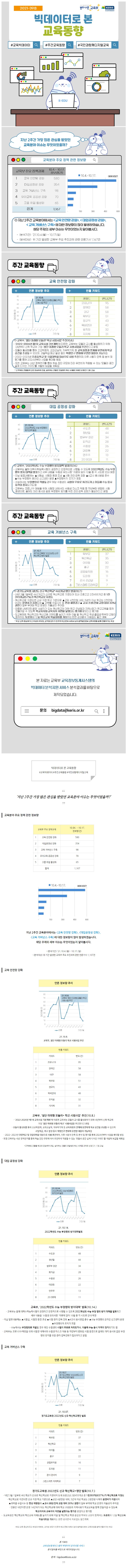 [교육부] 빅데이터로 본 교육동향 #교육빅데이터 #주간교육동향 #국민과함께디지털교육.jpg