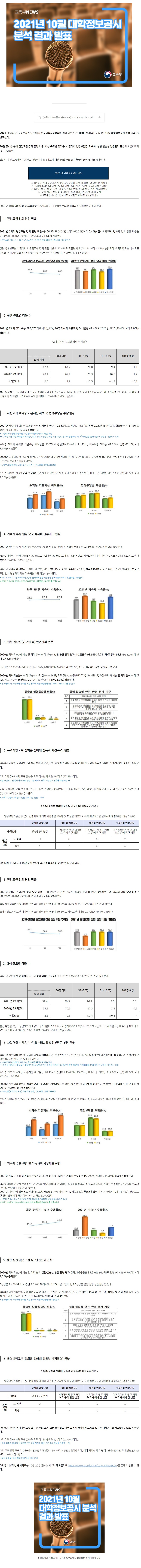 [교육부] 2021년 10월 대학정보공시 분석 결과 발표.jpg